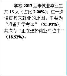 文本框: 学校2017届未就业毕业生共13人(占比2.06%);进一步调查其未就业的原因,主要为“准备升学考试”(25.93%),其次为“正在选择就业单位中”(18.52%)。